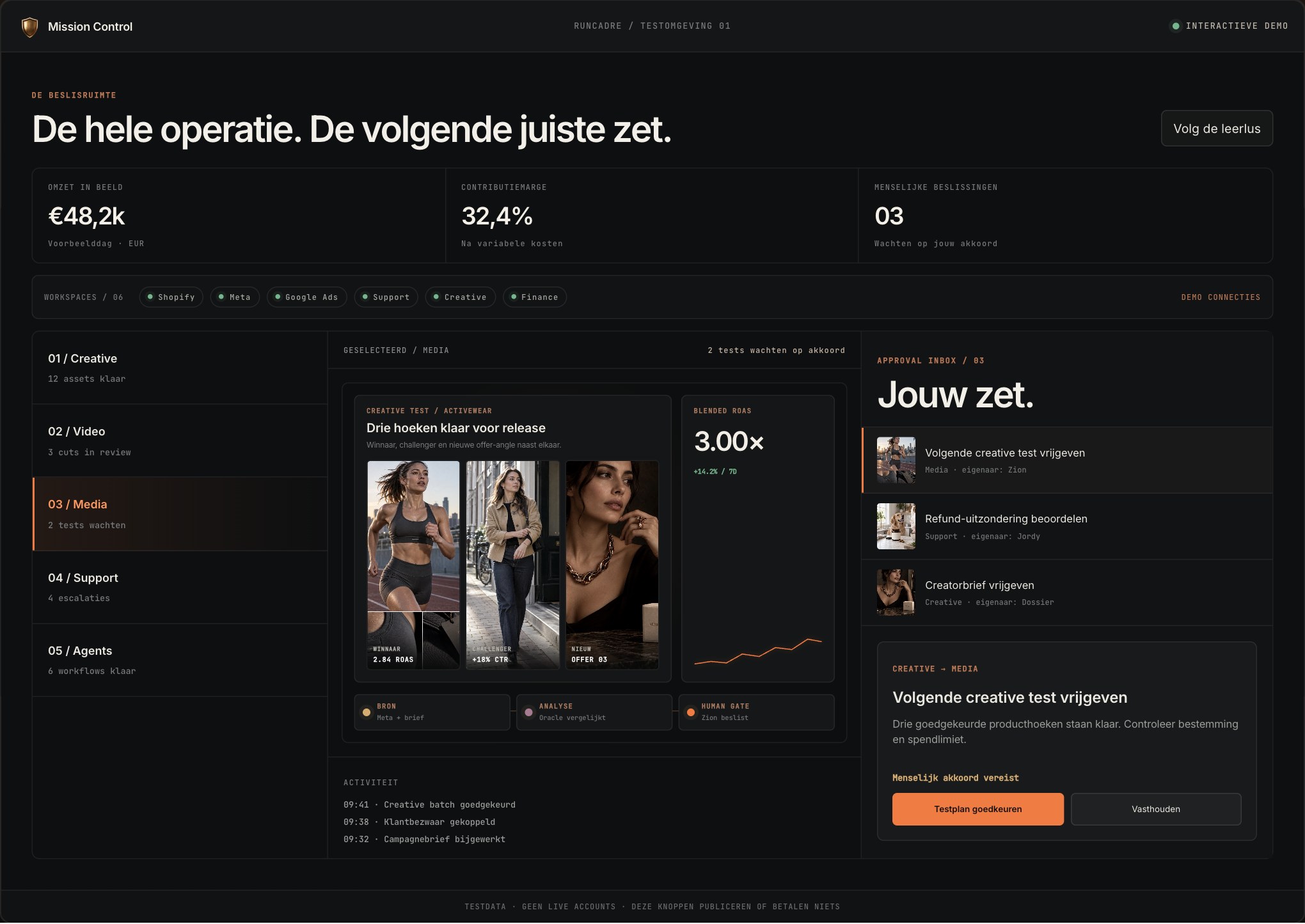 RunCadre Mission Control met omzet, beslissingen, workspaces en approval inbox.